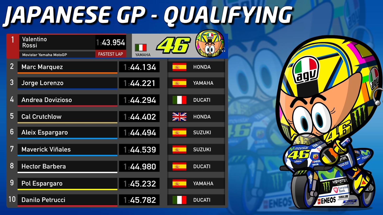 MotoGP Japanese GP Qualifying MiniDrivers & MiniBikers