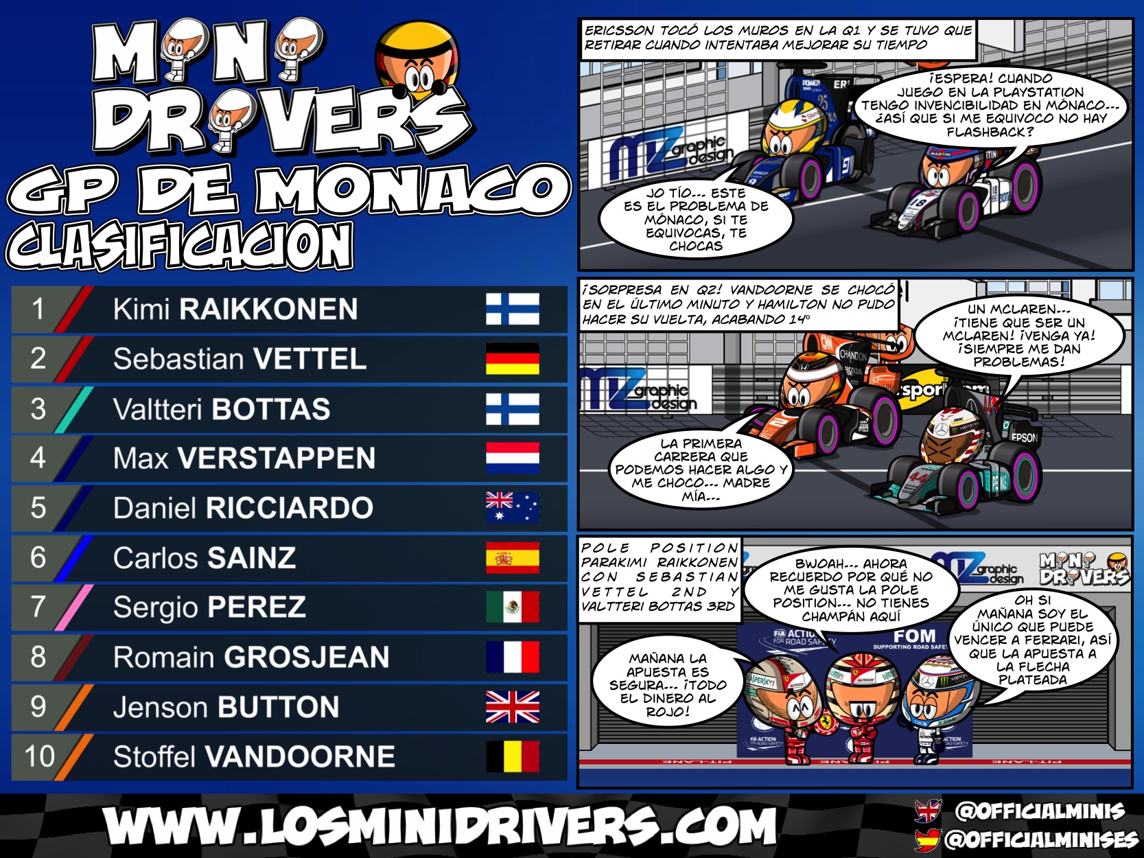 MonacoESP – MiniDrivers & MiniBikers – THE MOTORSPORT SERIES