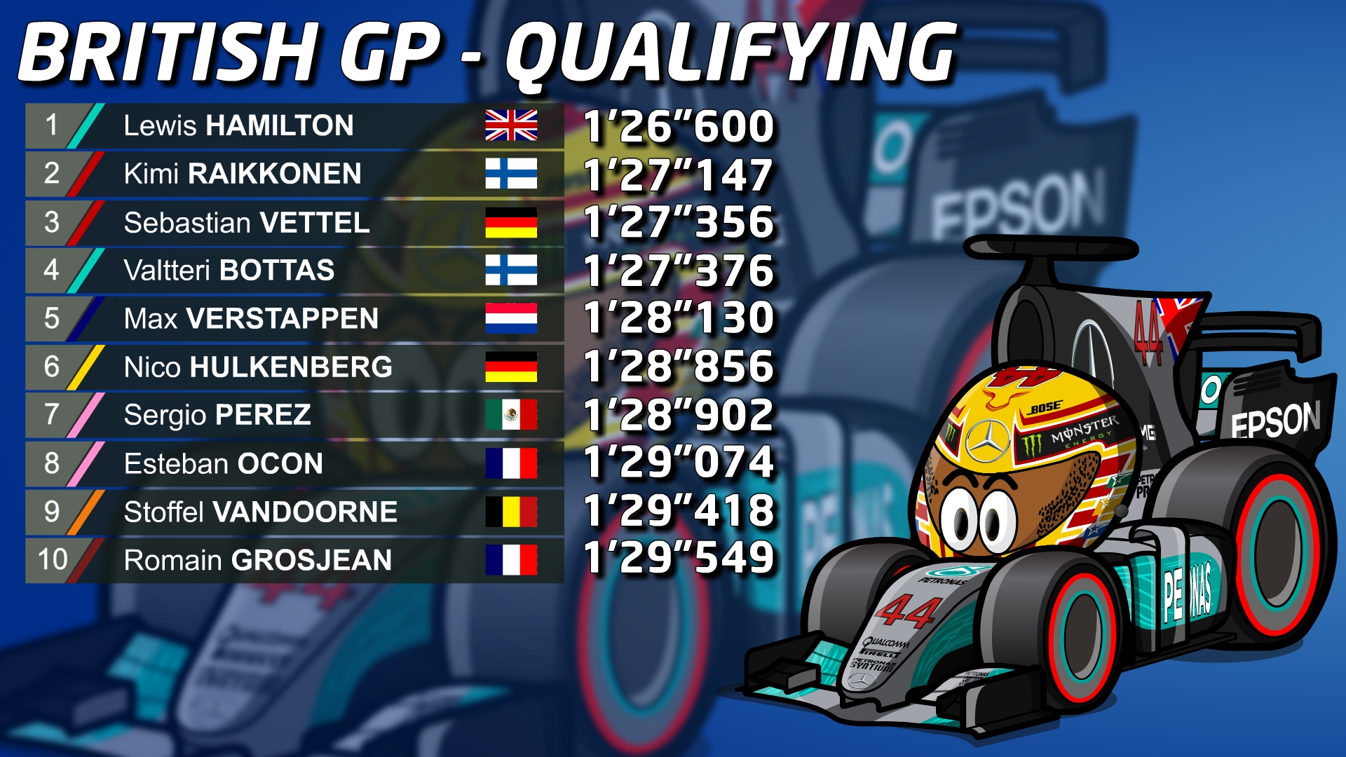 F1 – British GP – Qualifying