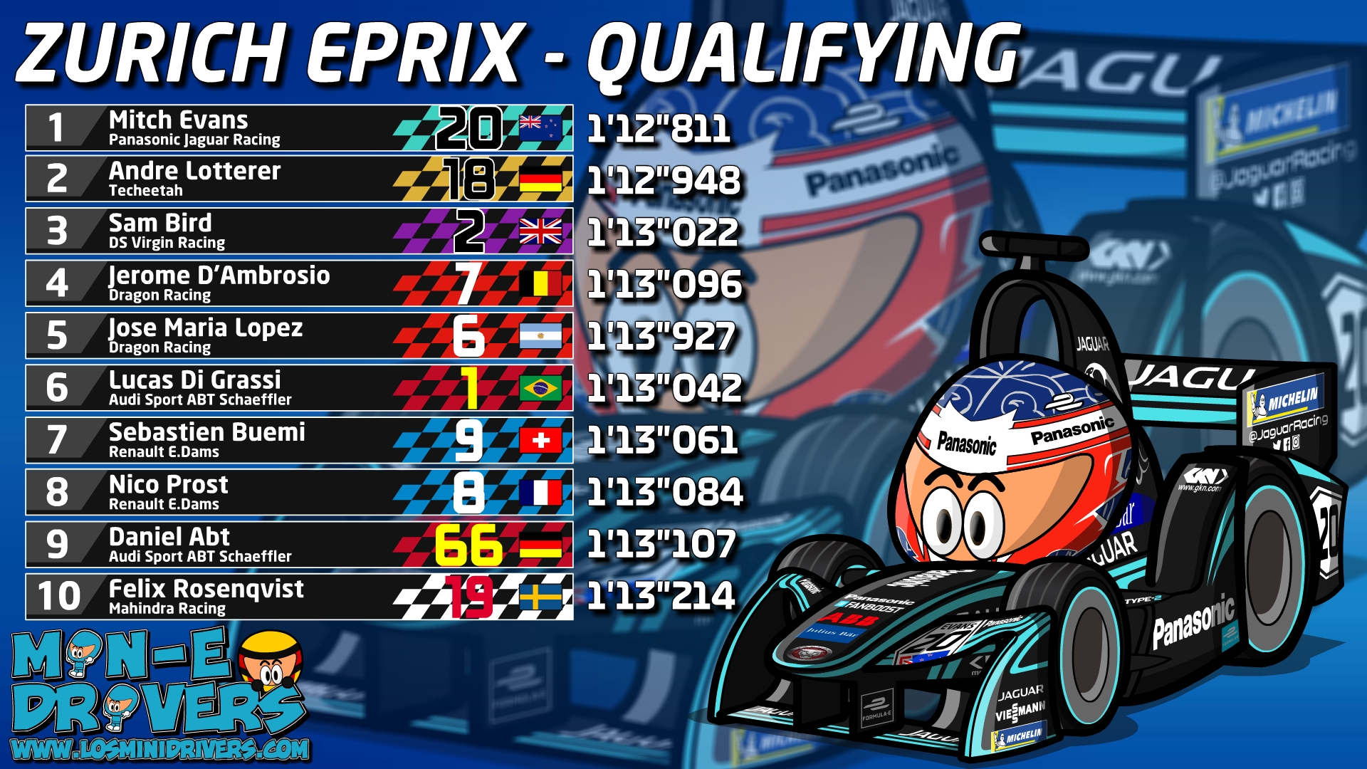 ABB Formula E – Zurich ePrix – Qualifying