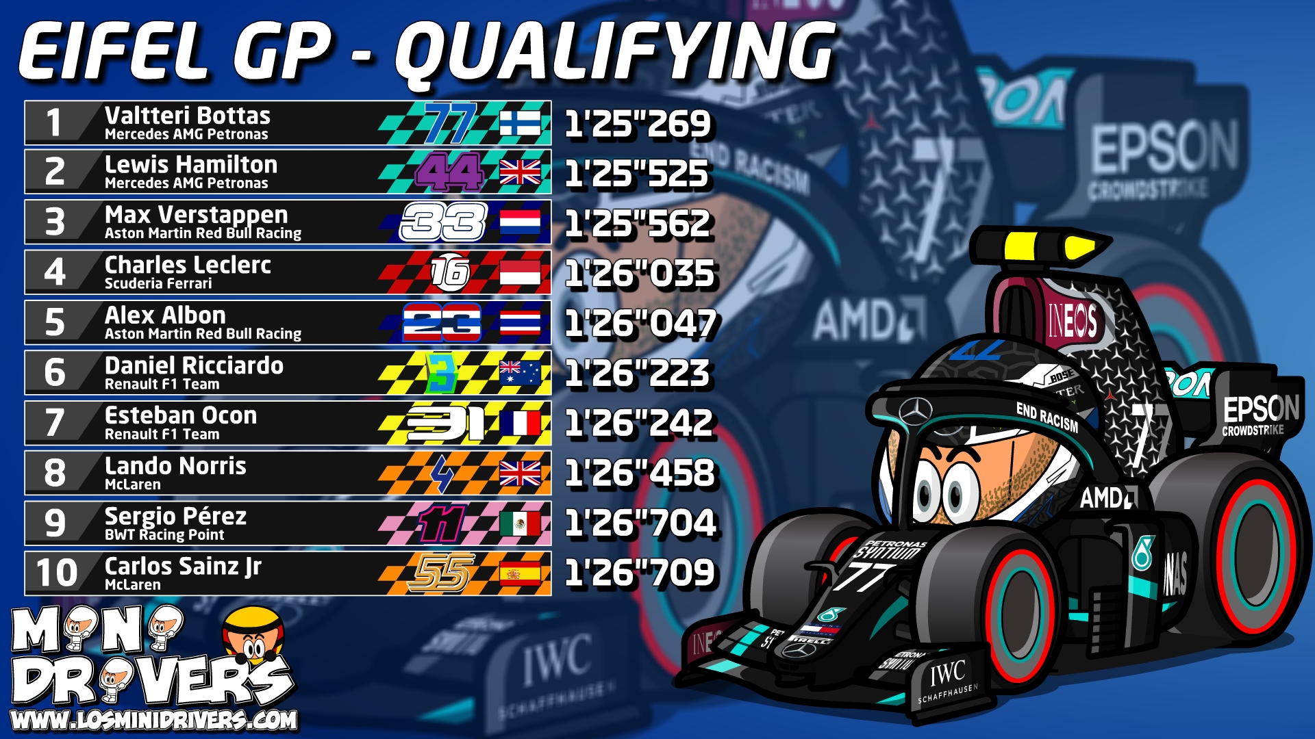 Qualifying-1 – MiniDrivers & MiniBikers – THE MOTORSPORT SERIES