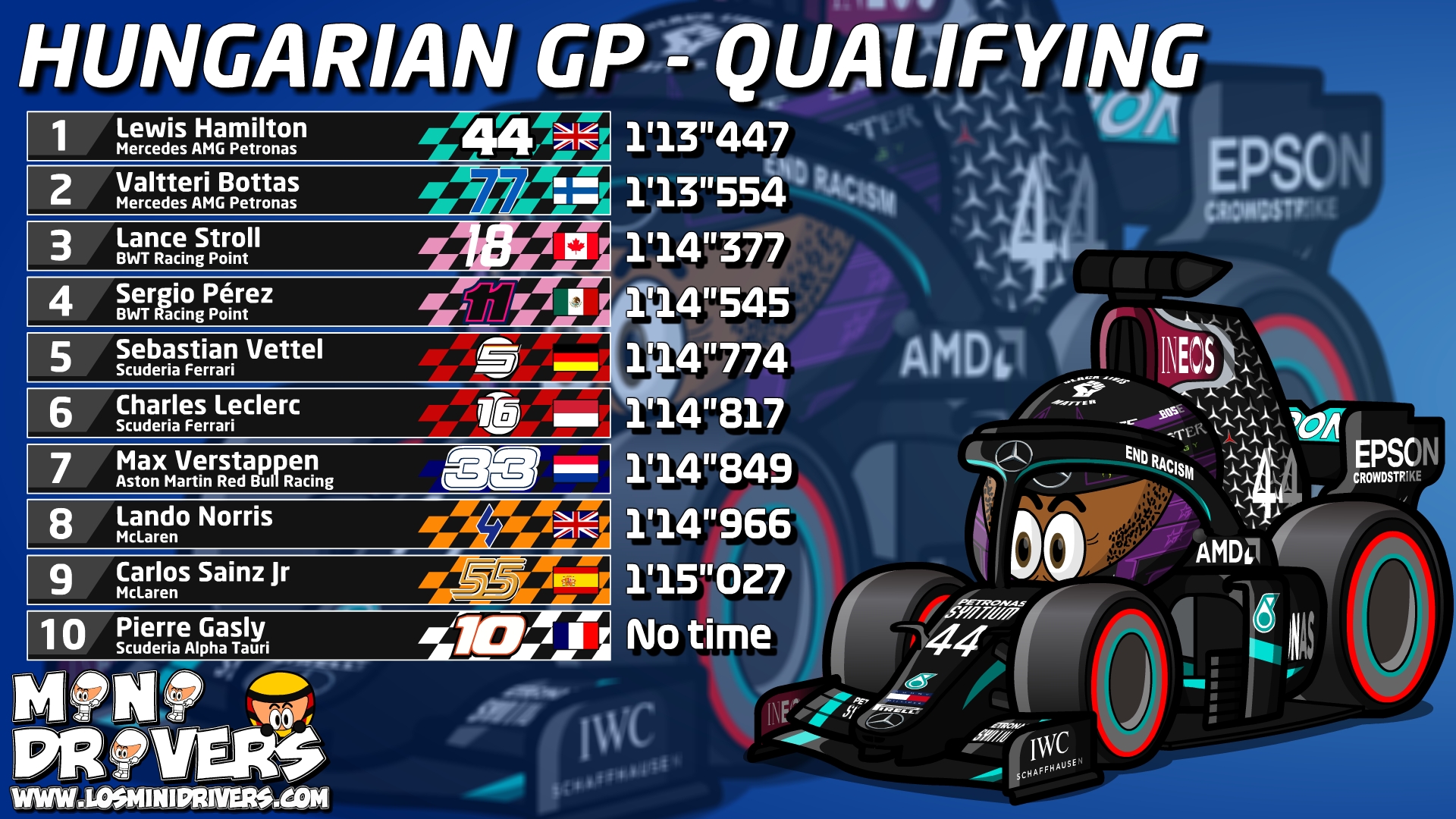 Qualifying – MiniDrivers & MiniBikers – THE MOTORSPORT SERIES