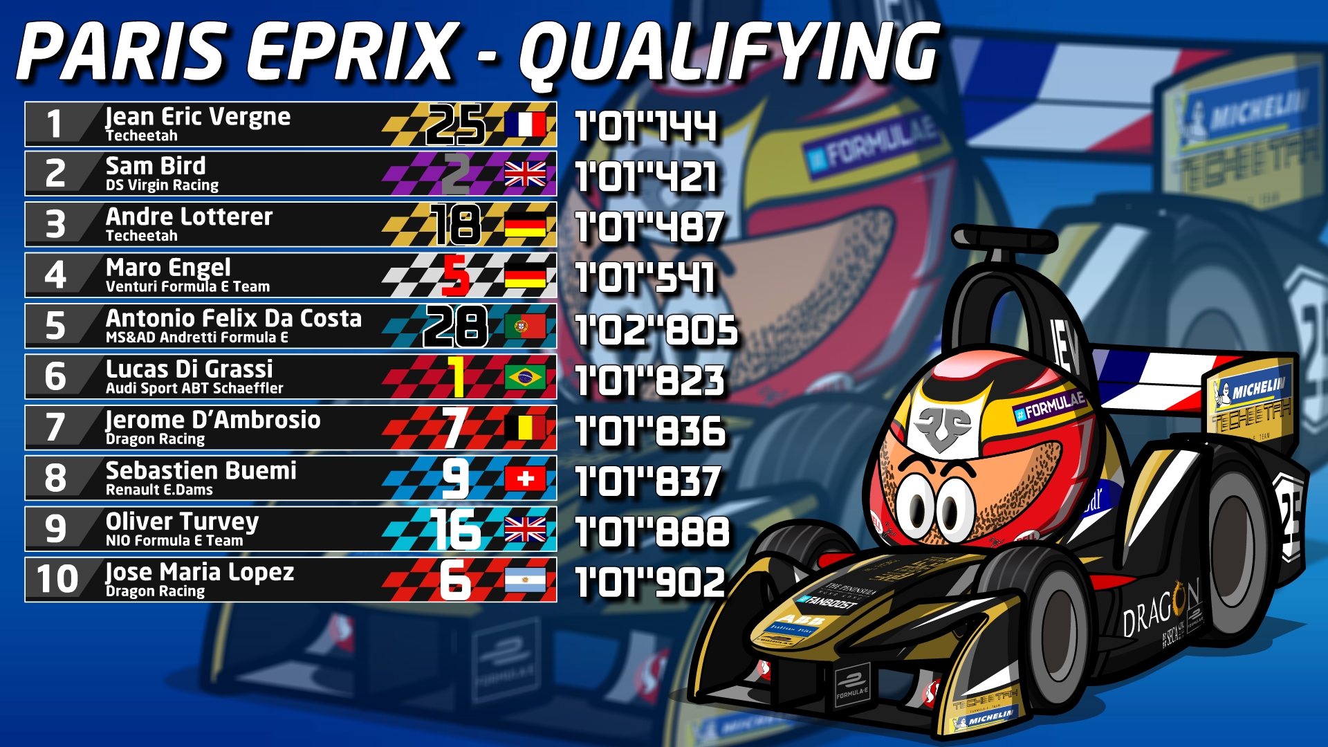 ABB Formula E – Paris E-Prix – Qualifying