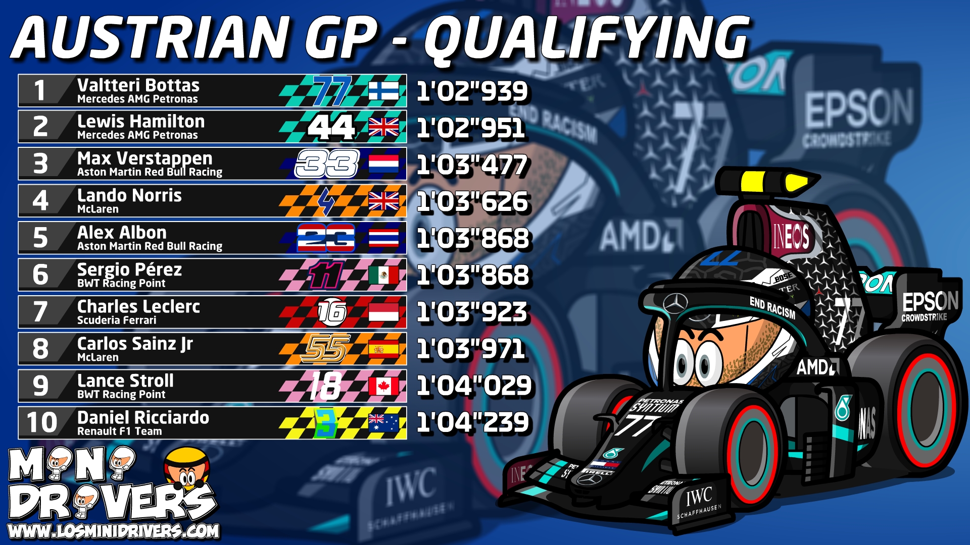 F1 – 2020 Austrian GP – Qualifying