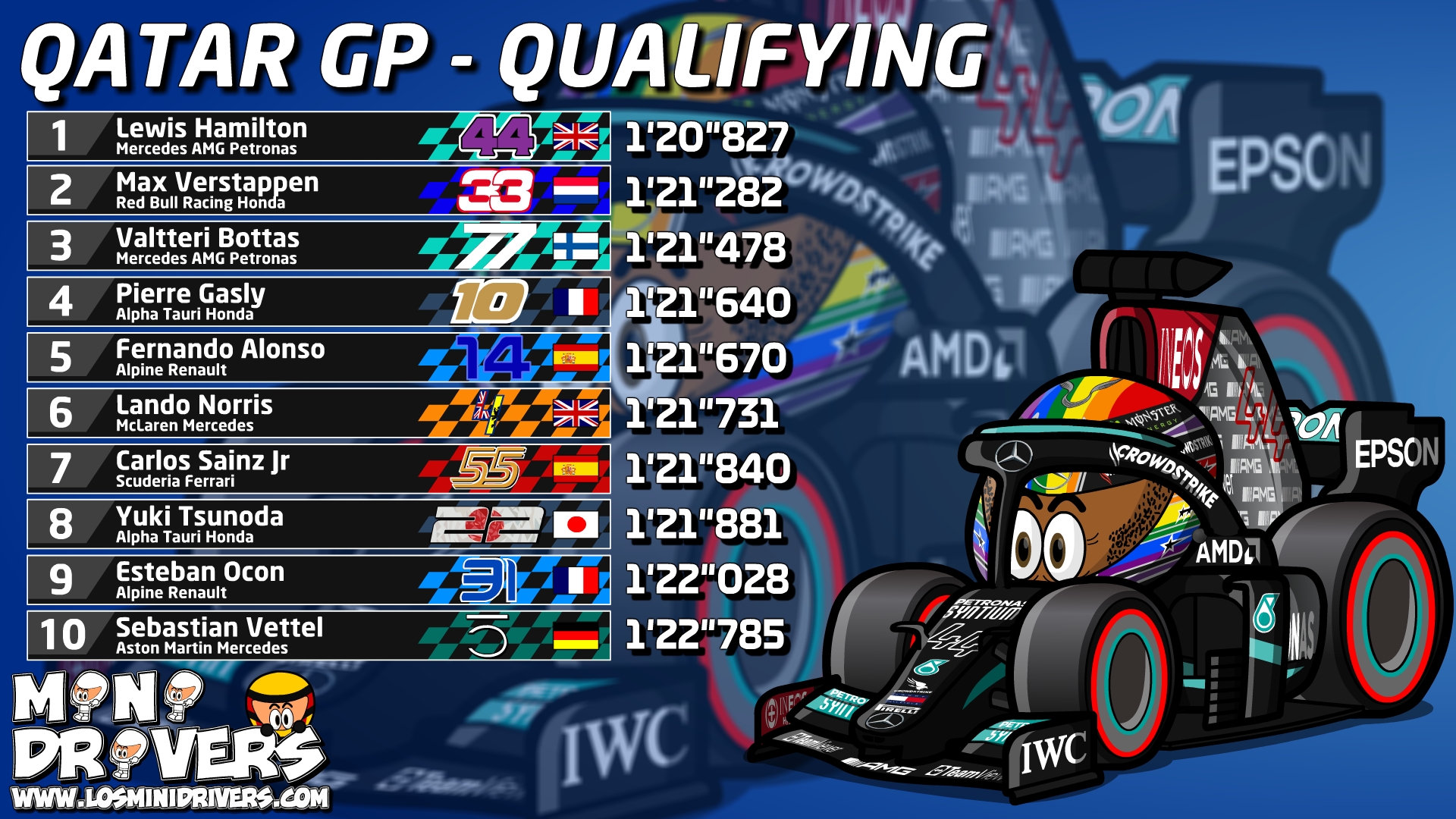 F1 – Qatar GP – Qualifying