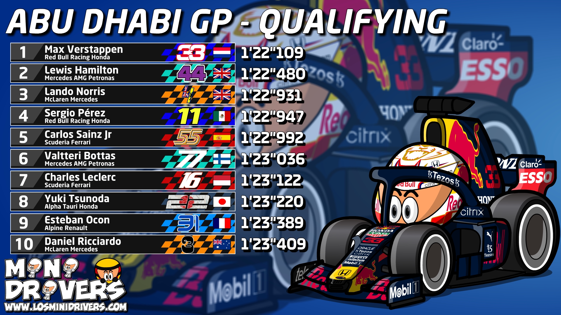 F1 – Abu Dhabi GP – Qualifying