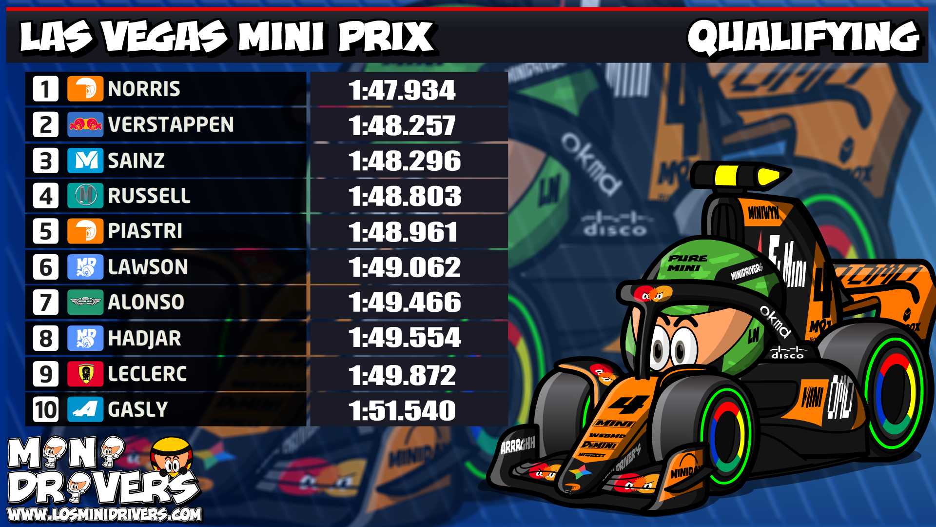 MiniDrivers – Las Vegas MiniPrix – Qualifying