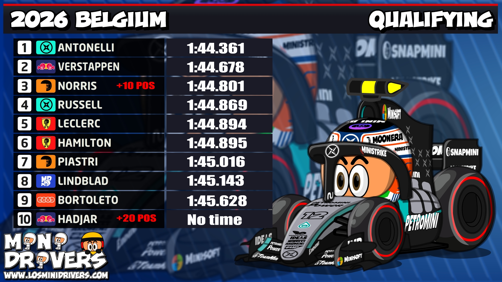 MiniDrivers – 2026 Belgium – Qualifying