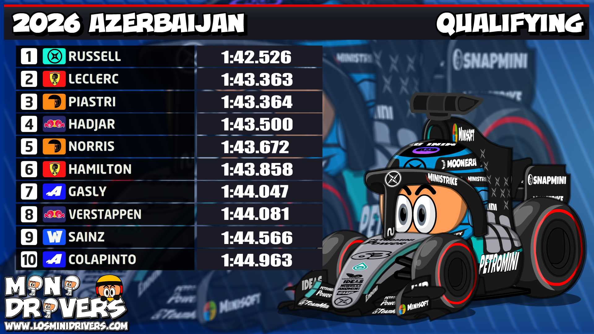 MiniDrivers – 2026 Azerbaijan – Qualifying