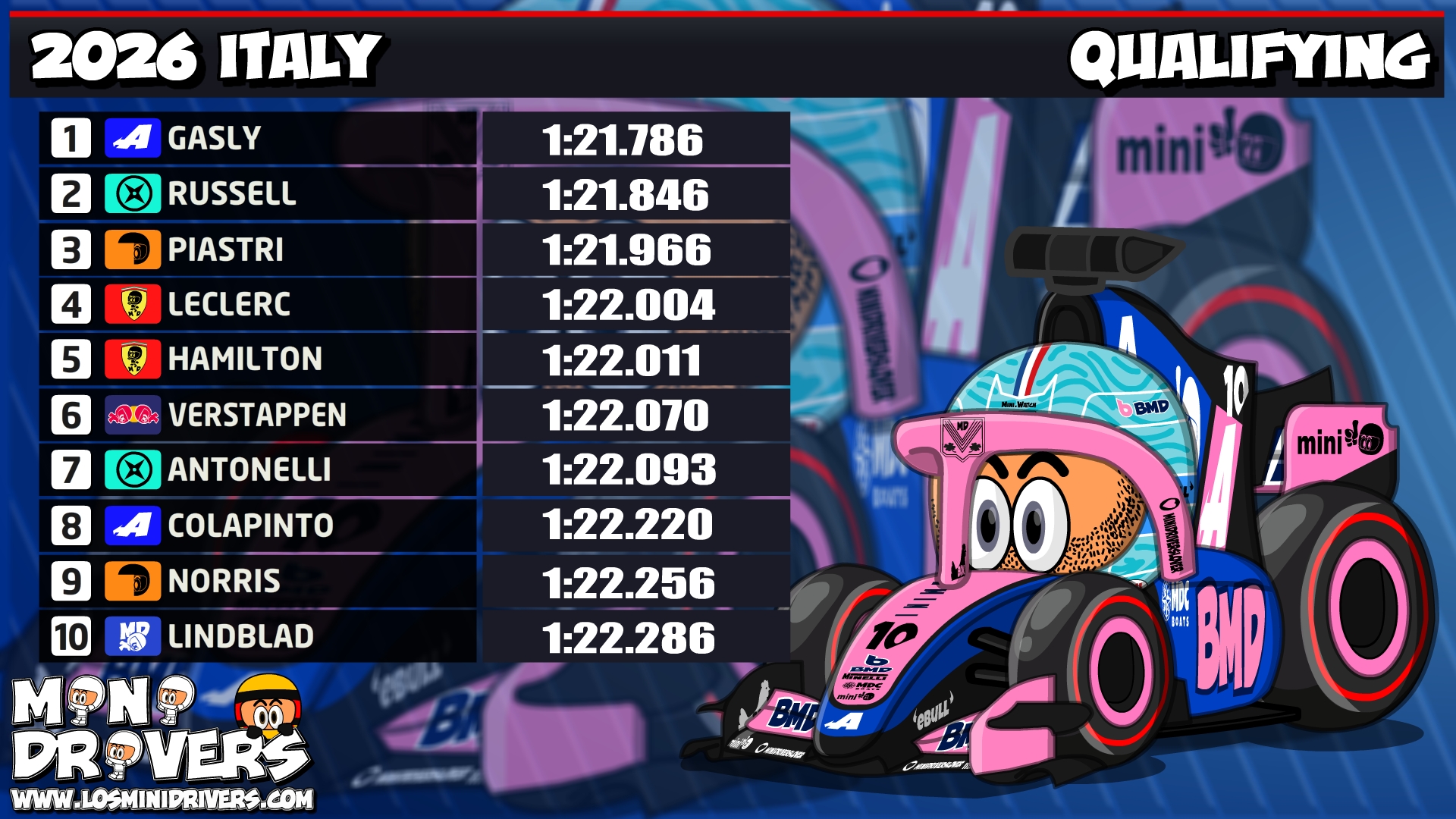 MiniDrivers – 2026 Italy – Qualifying