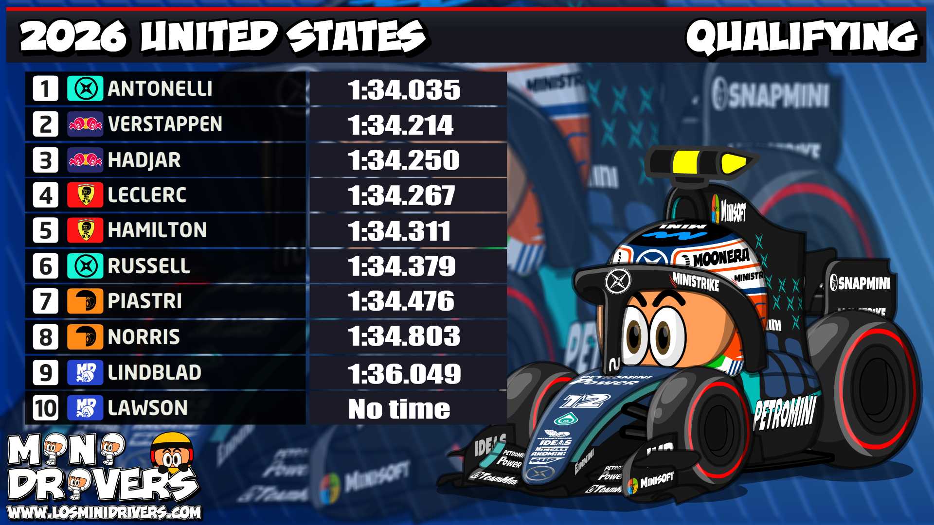 MiniDrivers – 2026 United States – Qualifying