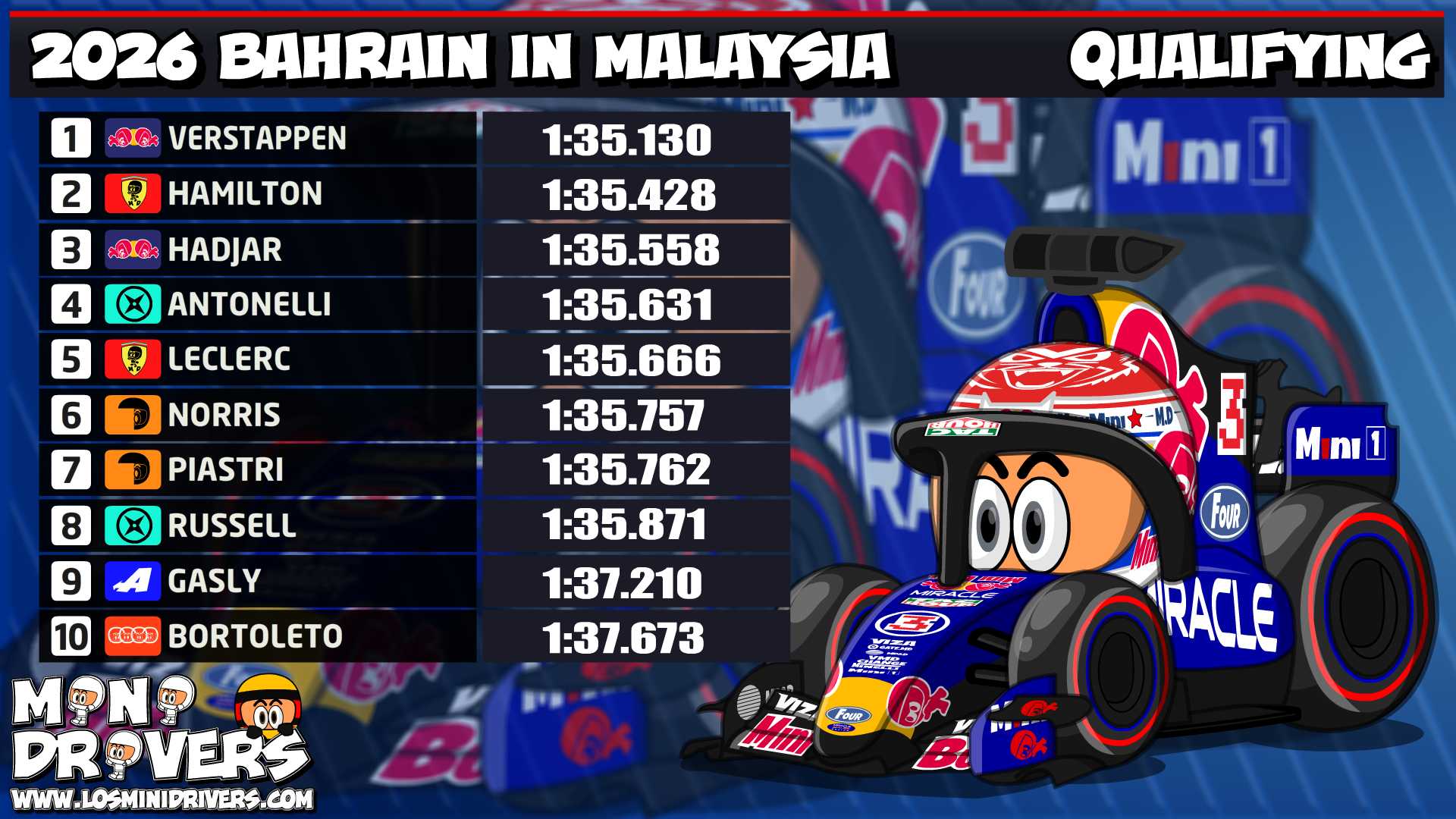 MiniDrivers – 2026 Bahrain in Malaysia – Qualifying